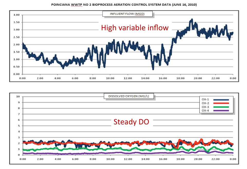 BACS control detail 1