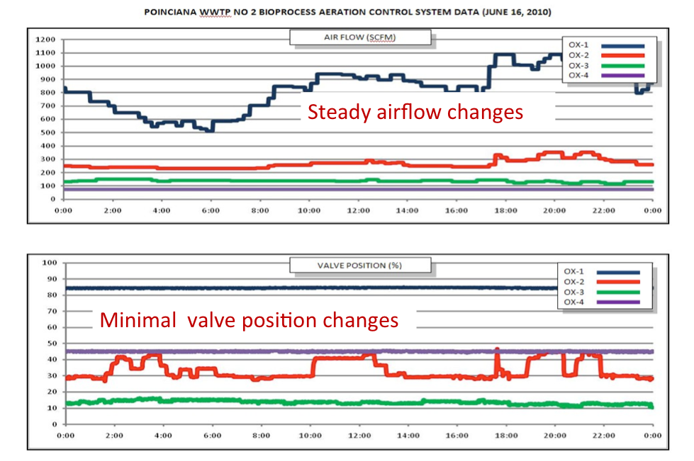 BACS control detail 2