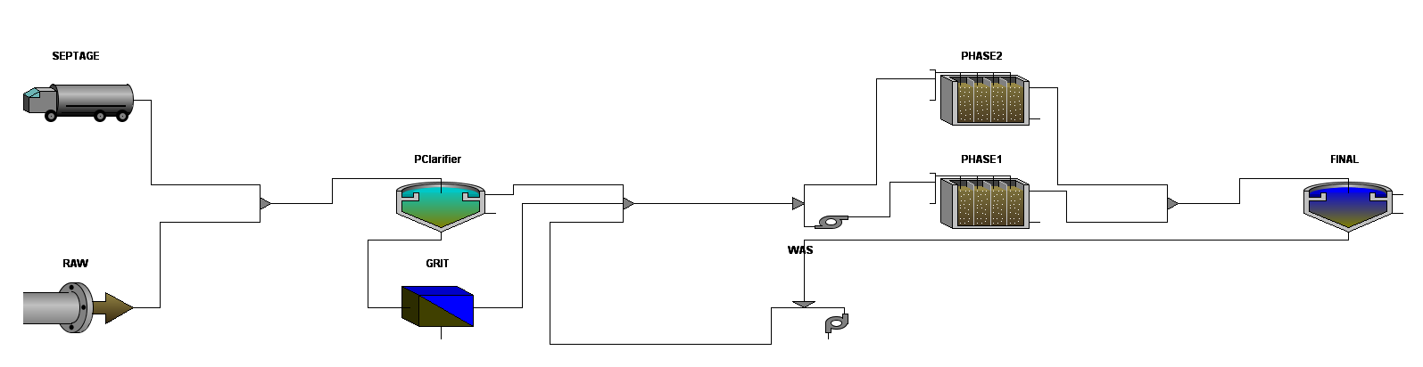 Engineering services diagram