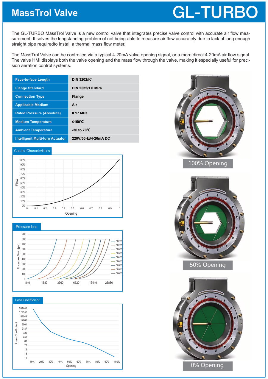 MassTrol Valve brochure first page, version 2601