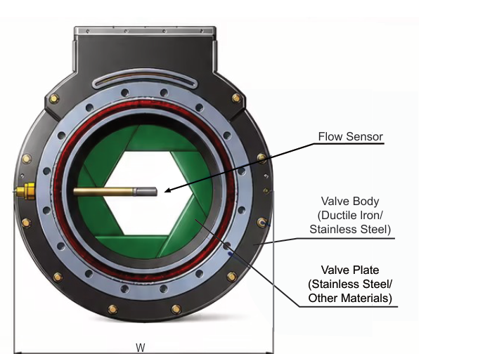 MassTrol valve with integrated flow sensor