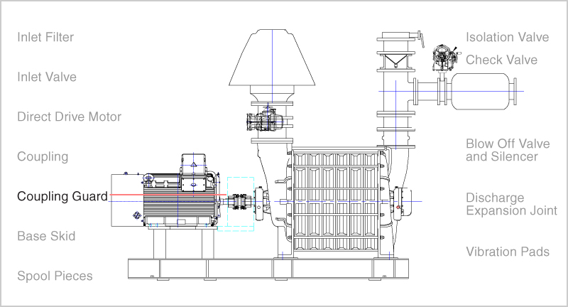 Coupling guard