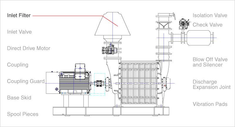 Blower inlet