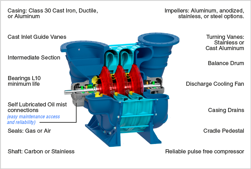 Lubrication system