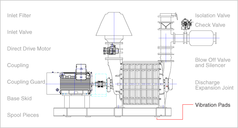 Machine pads