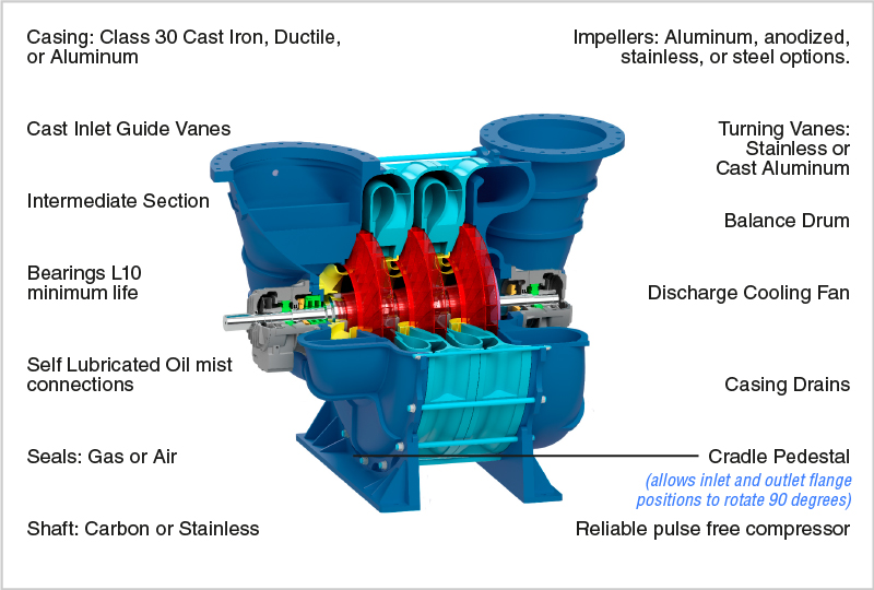 Bearing pedestal